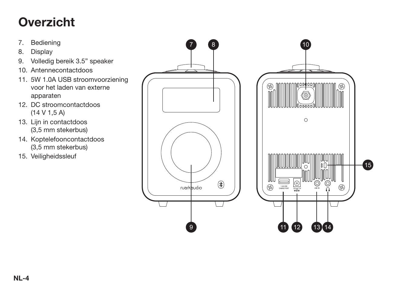 Overzicht | Ruark Audio R1 (mk3) User Manual | Page 124 / 160