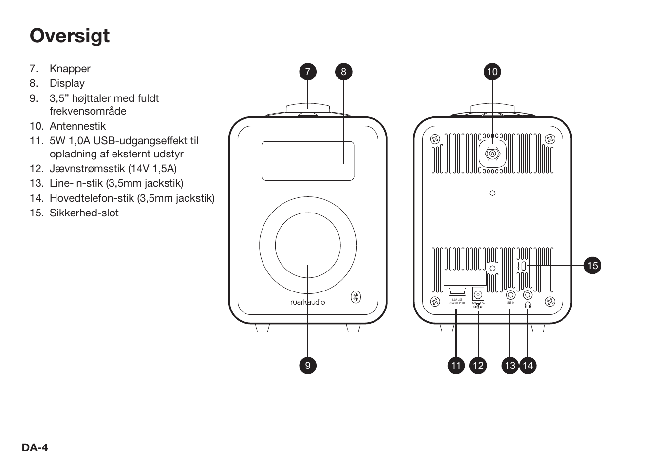 Oversigt | Ruark Audio R1 (mk3) User Manual | Page 24 / 160