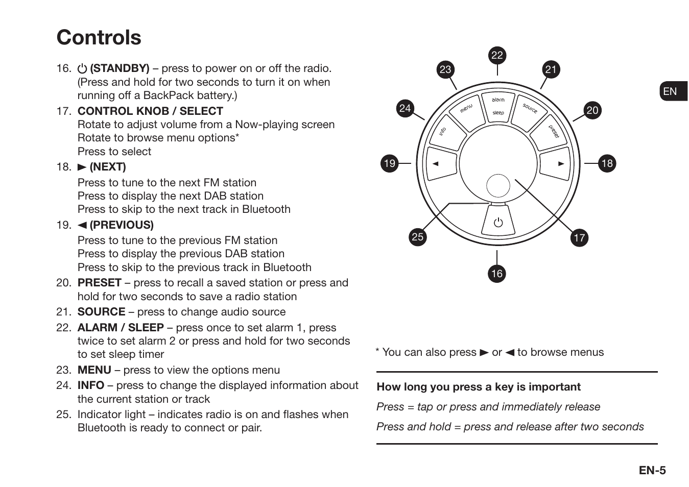 Controls | Ruark Audio R1 (mk3) User Manual | Page 5 / 160
