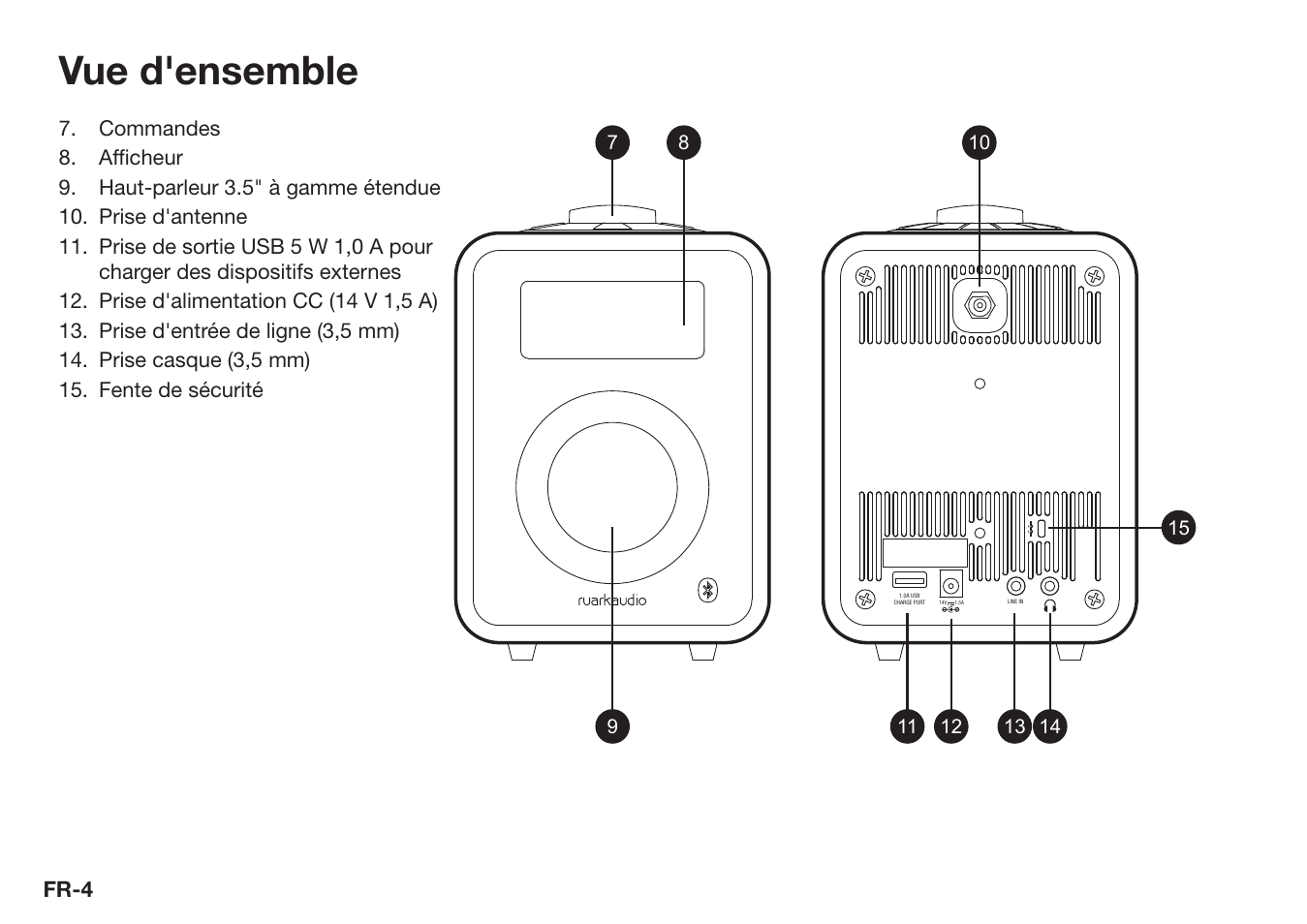 Vue d'ensemble | Ruark Audio R1 (mk3) User Manual | Page 84 / 160
