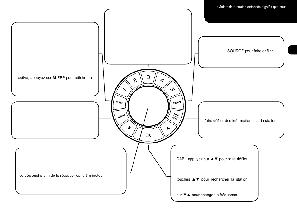 Commandes de base, Stations préréglées, Changer la source | Fonction «sleep, Info, Changer les stations, Fonction «alarm | Ruark Audio R1 (mk2) User Manual | Page 15 / 84