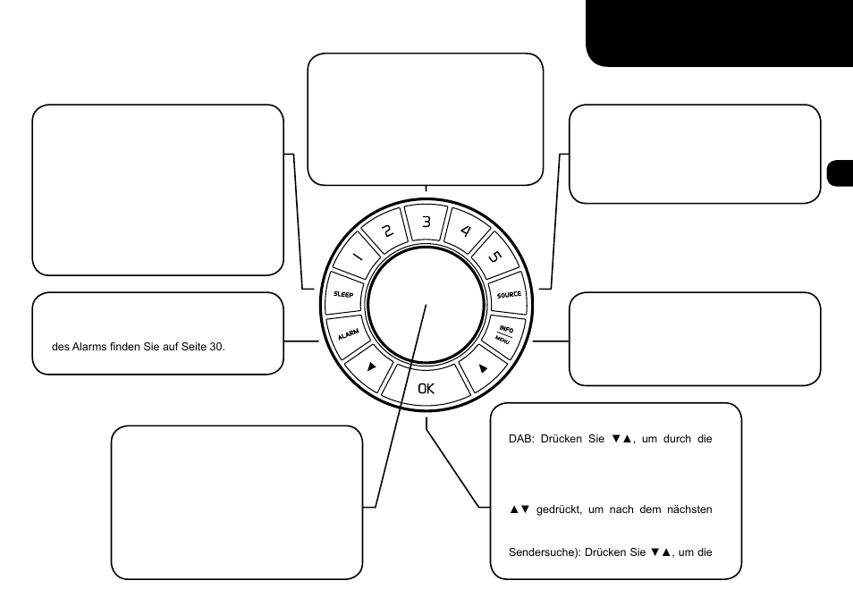 Grundlegende bedienelemente, Sender, Ändern der wiedergabequelle | Sleep (timer), Info, Ändern der sender, Alarm | Ruark Audio R1 (mk2) User Manual | Page 27 / 84