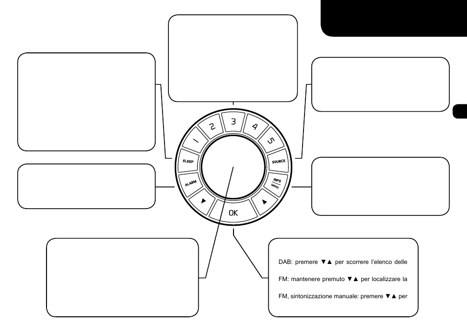 Regolazioni di base, Preimpostazione radio, Sorgente | Sleep, Info, Scelta della stazione, Sveglia | Ruark Audio R1 (mk2) User Manual | Page 39 / 84