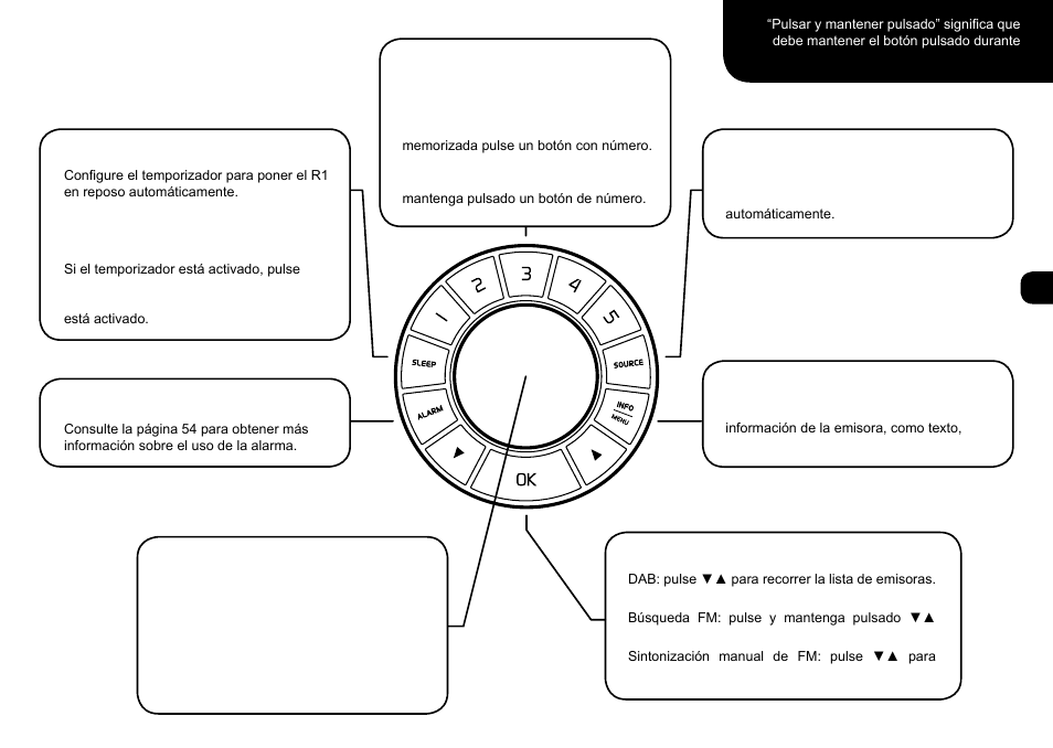 Controles básicos, Cambiar de fuente, Sleep (reposo) | Info (información), Cambiar de emisora, Alarma | Ruark Audio R1 (mk2) User Manual | Page 51 / 84