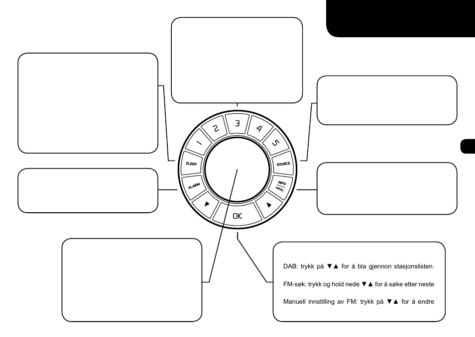 Grunnleggende kontroller, Forhåndsinnstilte stasjoner, Slik endrer du kilde | Dvale, Info, Slik skifter du stasjoner, Alarm | Ruark Audio R1 (mk2) User Manual | Page 63 / 84