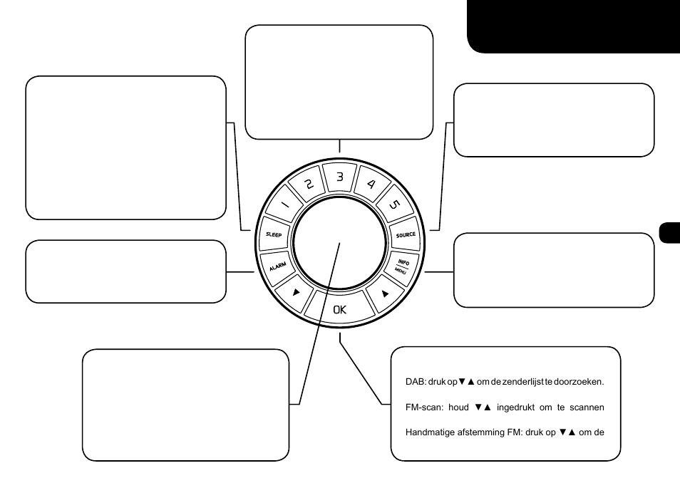 Standaard bediening, Zenders opslaan, Bron wijzigen | Sluimerstand, Info, Andere zender kiezen, Wekker | Ruark Audio R1 (mk2) User Manual | Page 75 / 84