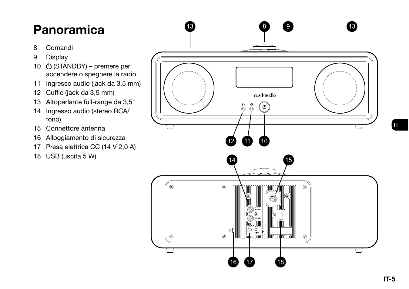 Panoramica | Ruark Audio R2 (mk3) User Manual | Page 165 / 256