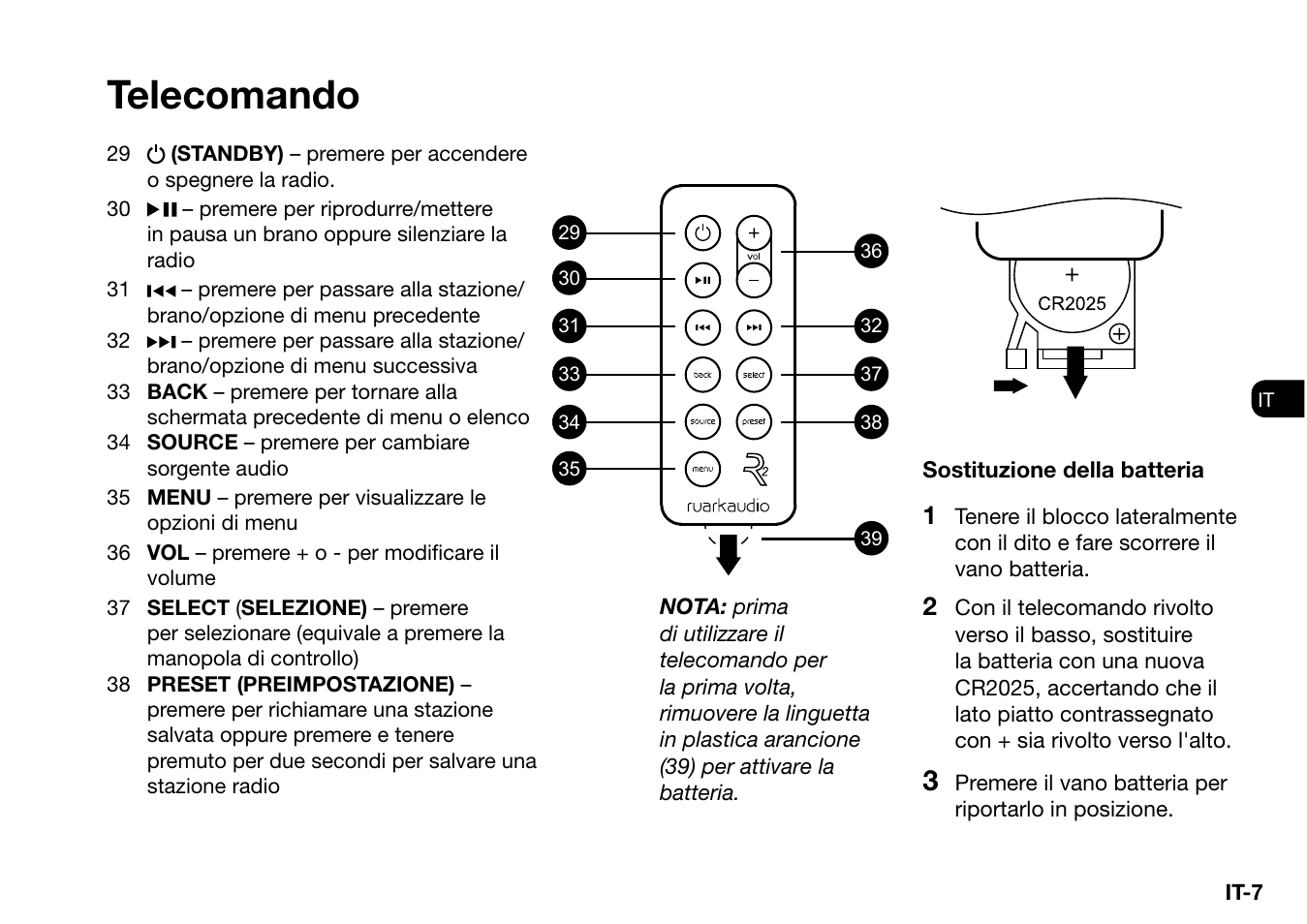 Telecomando | Ruark Audio R2 (mk3) User Manual | Page 167 / 256