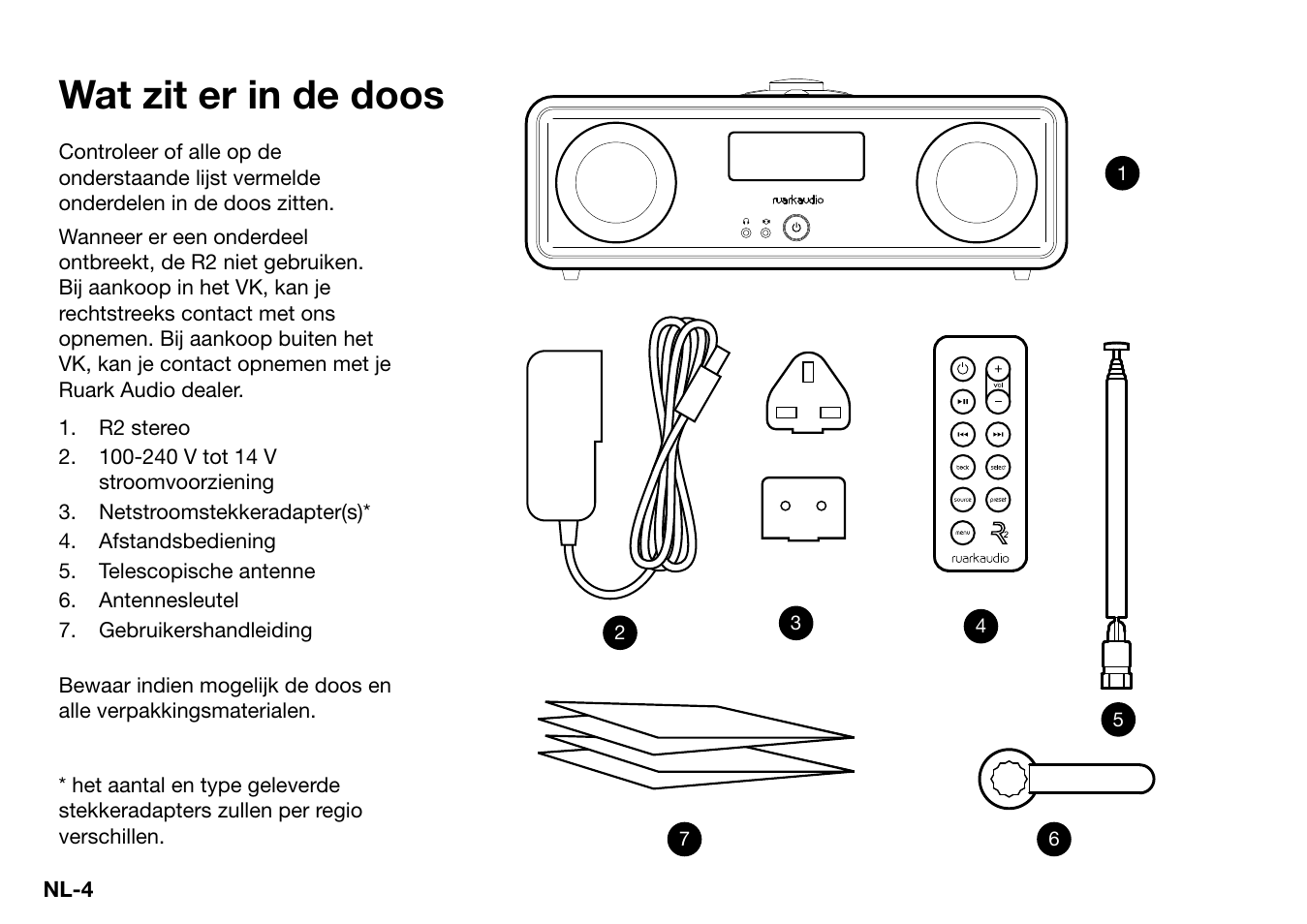 Wat zit er in de doos | Ruark Audio R2 (mk3) User Manual | Page 196 / 256