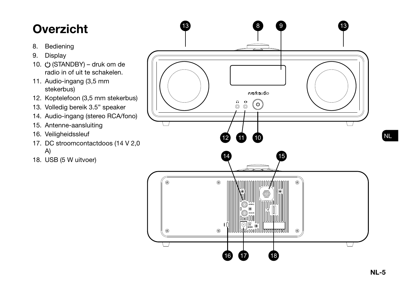 Overzicht | Ruark Audio R2 (mk3) User Manual | Page 197 / 256
