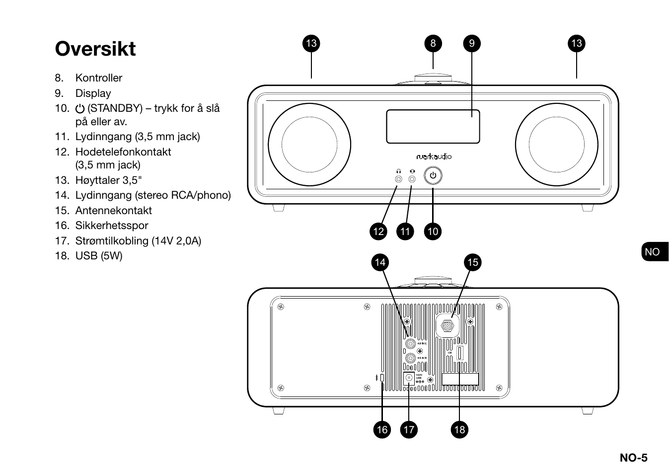 Oversikt | Ruark Audio R2 (mk3) User Manual | Page 229 / 256