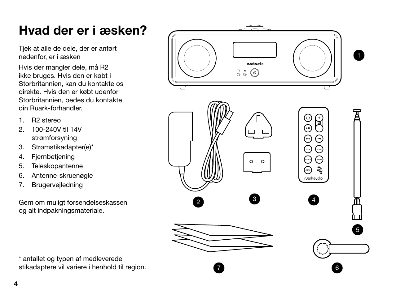 Hvad der er i æsken | Ruark Audio R2 (mk3) User Manual | Page 36 / 256