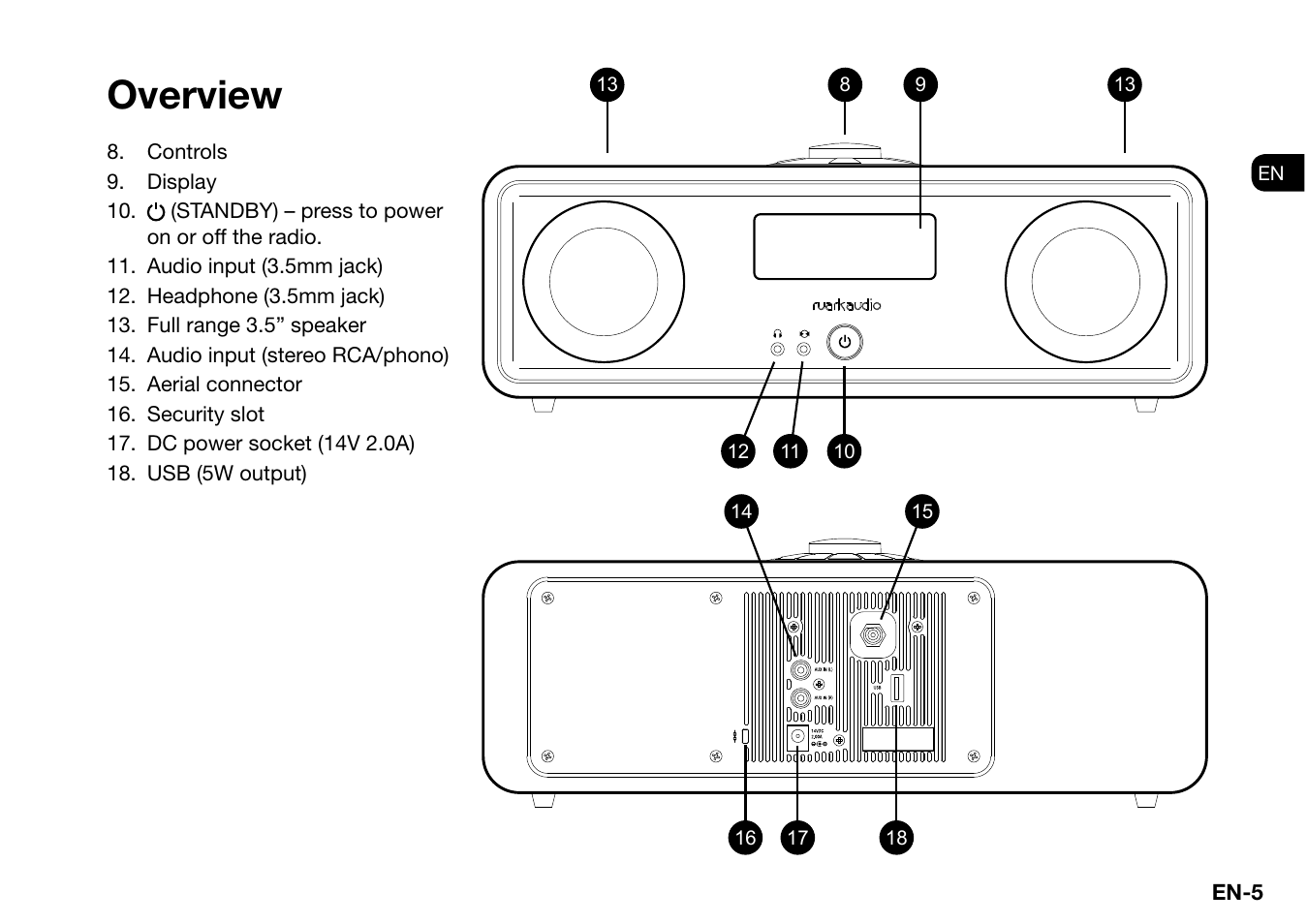 Overview | Ruark Audio R2 (mk3) User Manual | Page 5 / 256