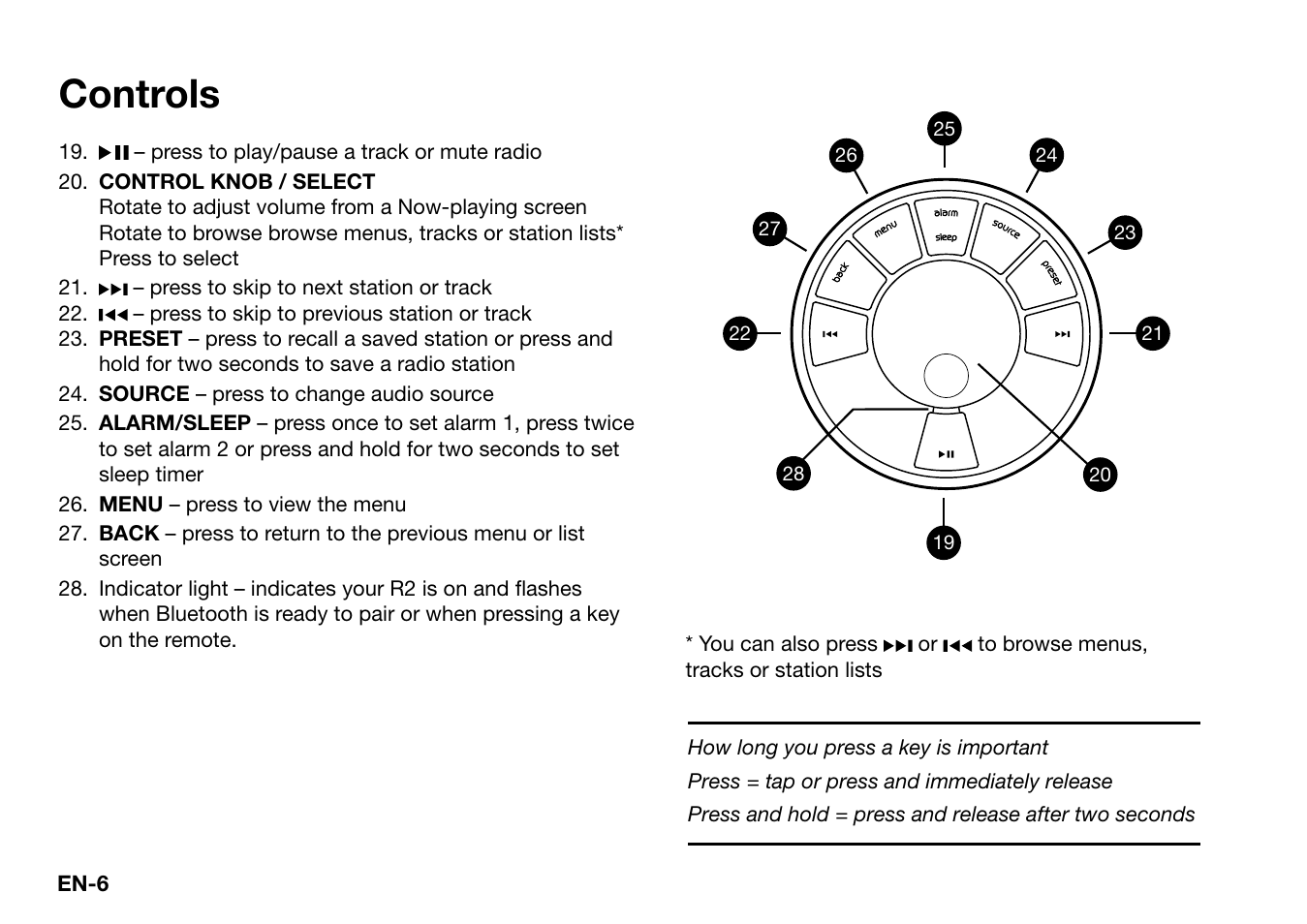 Controls | Ruark Audio R2 (mk3) User Manual | Page 6 / 256