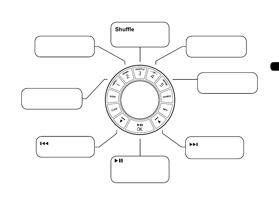 Comandi per ipod | Ruark Audio R2i (mk2) User Manual | Page 29 / 56