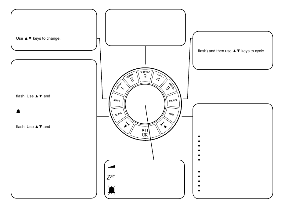 Basic controls, Audio, Clock | Info, Source, Radio presets | Ruark Audio R2i (mk2) User Manual | Page 4 / 56
