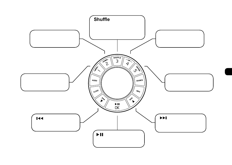 Ipod-kontroller, Down (ned), Shuffle | Up (opp), Meny, Menu (meny), Enter (åpne) | Ruark Audio R2i (mk2) User Manual | Page 45 / 56