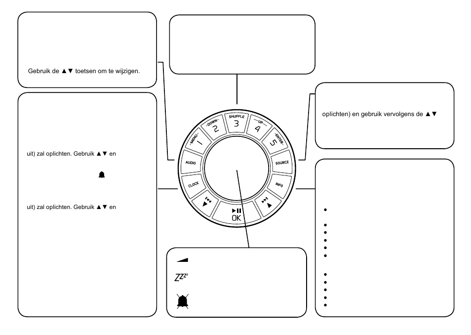 Standaard bediening, Audio, Clock | Info, Source | Ruark Audio R2i (mk2) User Manual | Page 52 / 56