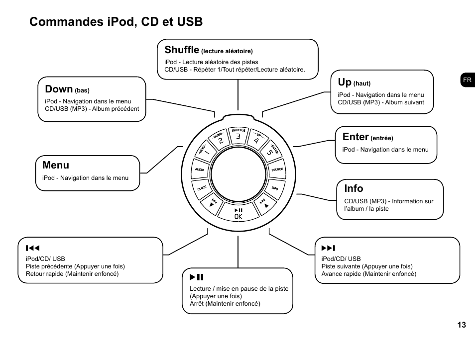 Commandes ipod, cd et usb, Down, Shuffle | Enter, Info, Menu | Ruark Audio R4i User Manual | Page 13 / 56