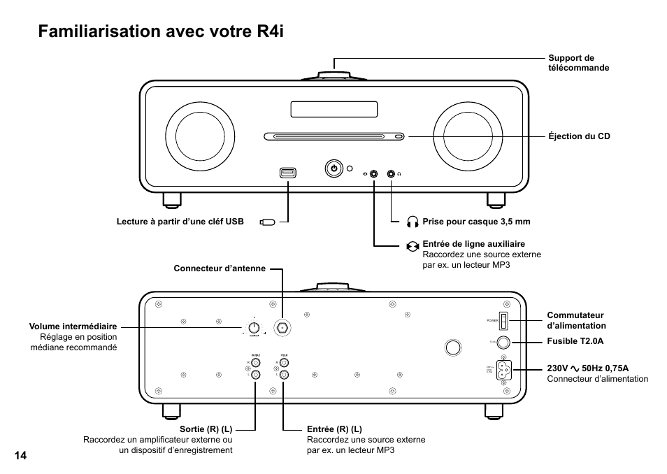 Familiarisation avec votre r4i | Ruark Audio R4i User Manual | Page 14 / 56