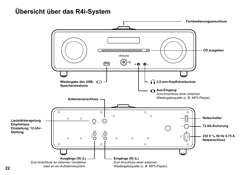 Übersicht über das r4i-system | Ruark Audio R4i User Manual | Page 22 / 56