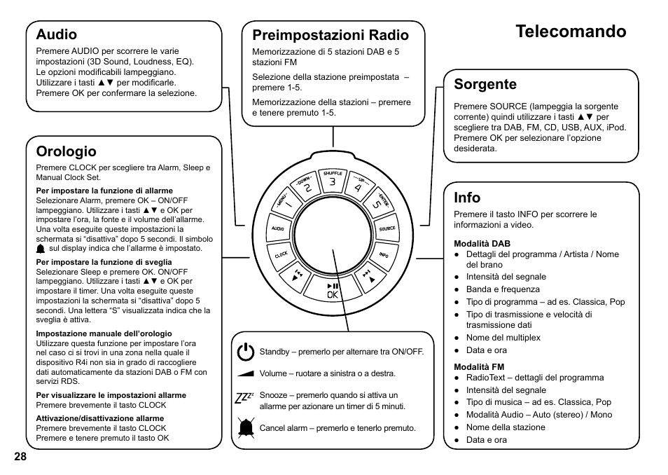 Telecomando, Audio, Orologio | Info, Sorgente, Preimpostazioni radio | Ruark Audio R4i User Manual | Page 28 / 56