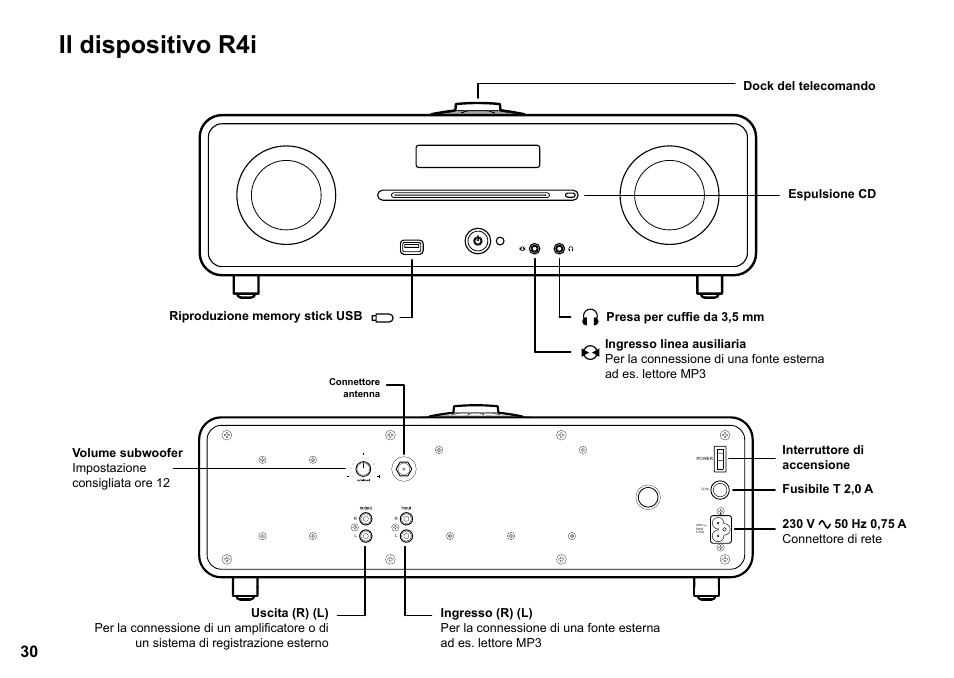 Il dispositivo r4i | Ruark Audio R4i User Manual | Page 30 / 56