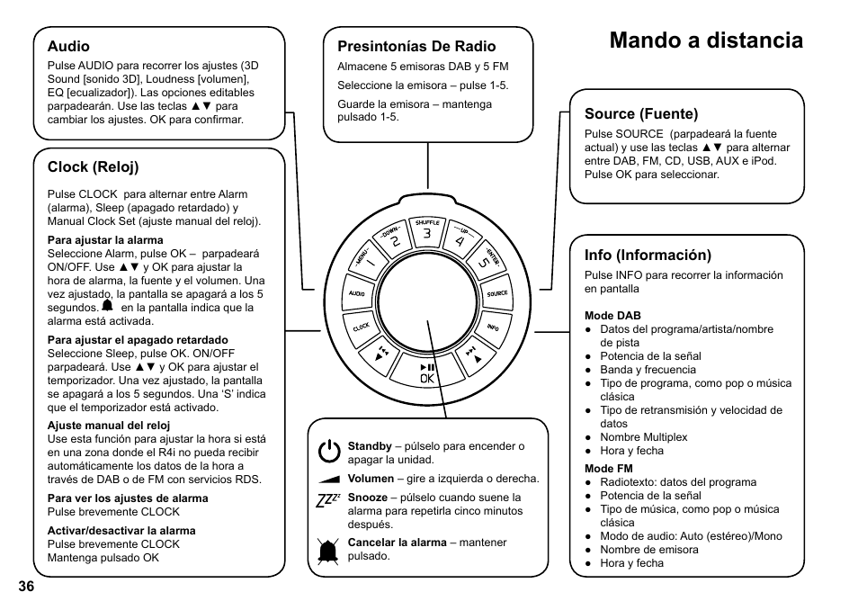 Mando a distancia, 36 audio, Clock (reloj) | Info (información), Source (fuente), Presintonías de radio | Ruark Audio R4i User Manual | Page 36 / 56