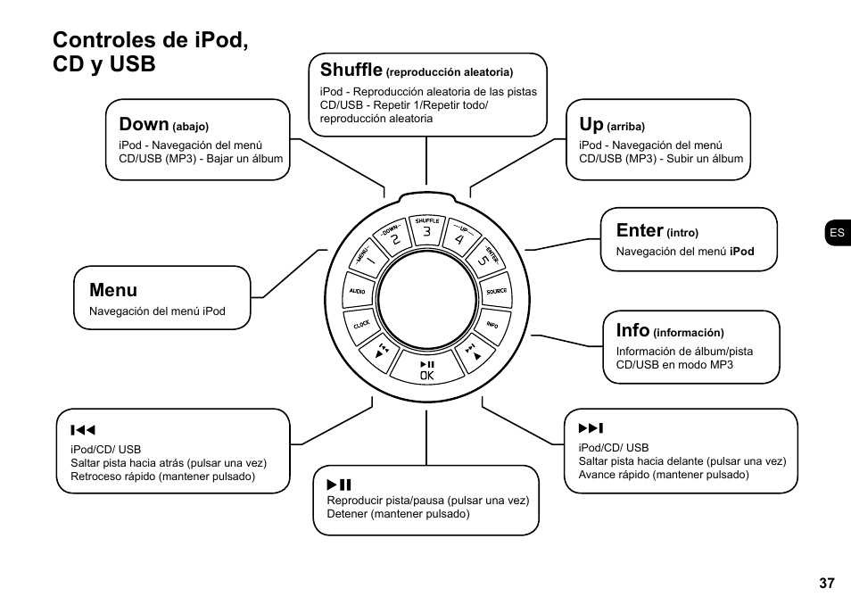 Controles de ipod, cd y usb, Down, Shuffle | Enter, Info, Menu | Ruark Audio R4i User Manual | Page 37 / 56