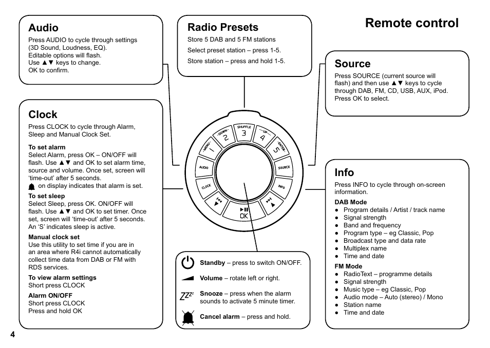 Remote control, Audio, Clock | Info, Source, Radio presets | Ruark Audio R4i User Manual | Page 4 / 56
