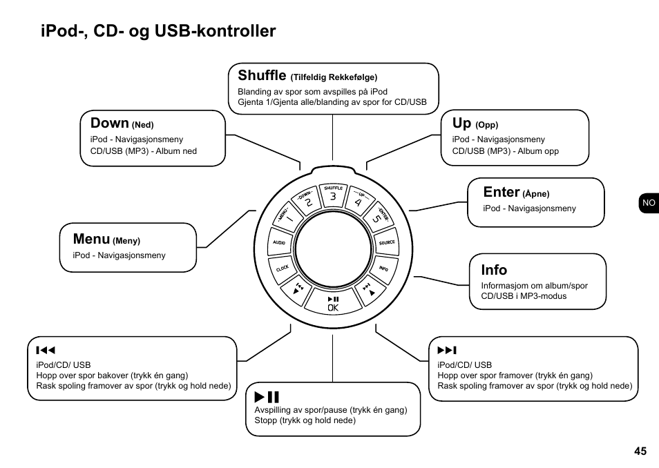 Ipod-, cd- og usb-kontroller, Down, Shuffle | Enter, Info, Menu | Ruark Audio R4i User Manual | Page 45 / 56