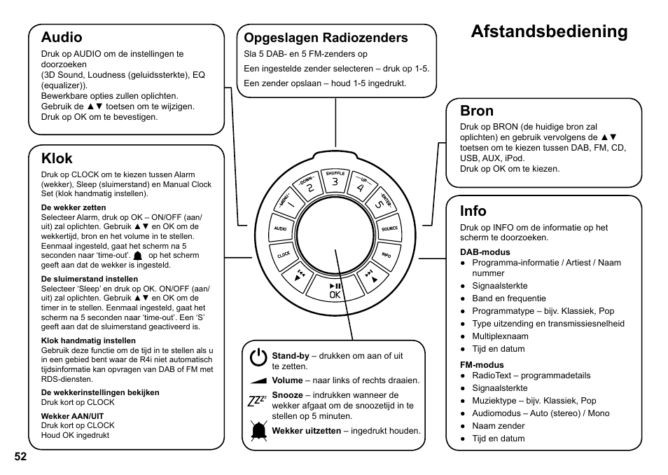 Afstandsbediening, Audio, Klok | Info, Bron, Opgeslagen radiozenders | Ruark Audio R4i User Manual | Page 52 / 56