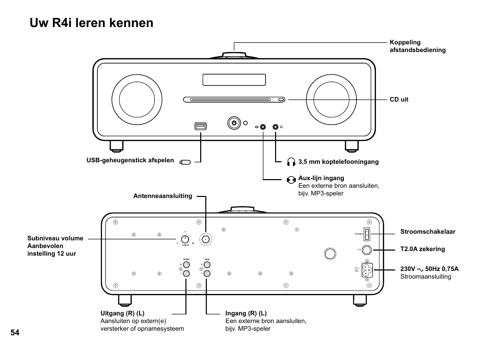 Uw r4i leren kennen | Ruark Audio R4i User Manual | Page 54 / 56