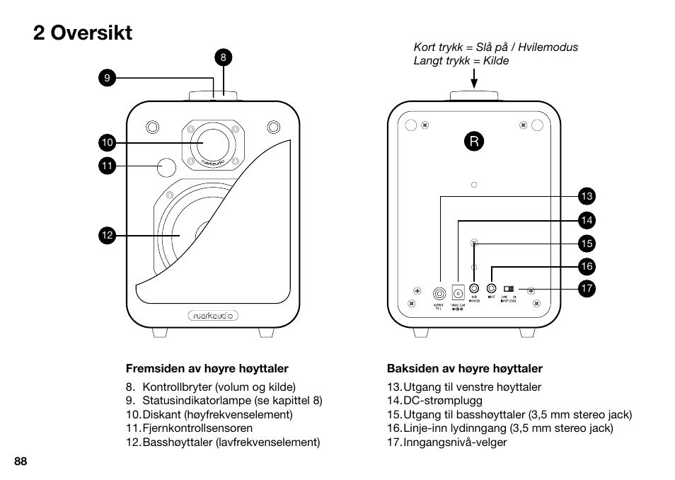 2 oversikt | Ruark Audio MR1 User Manual | Page 88 / 96
