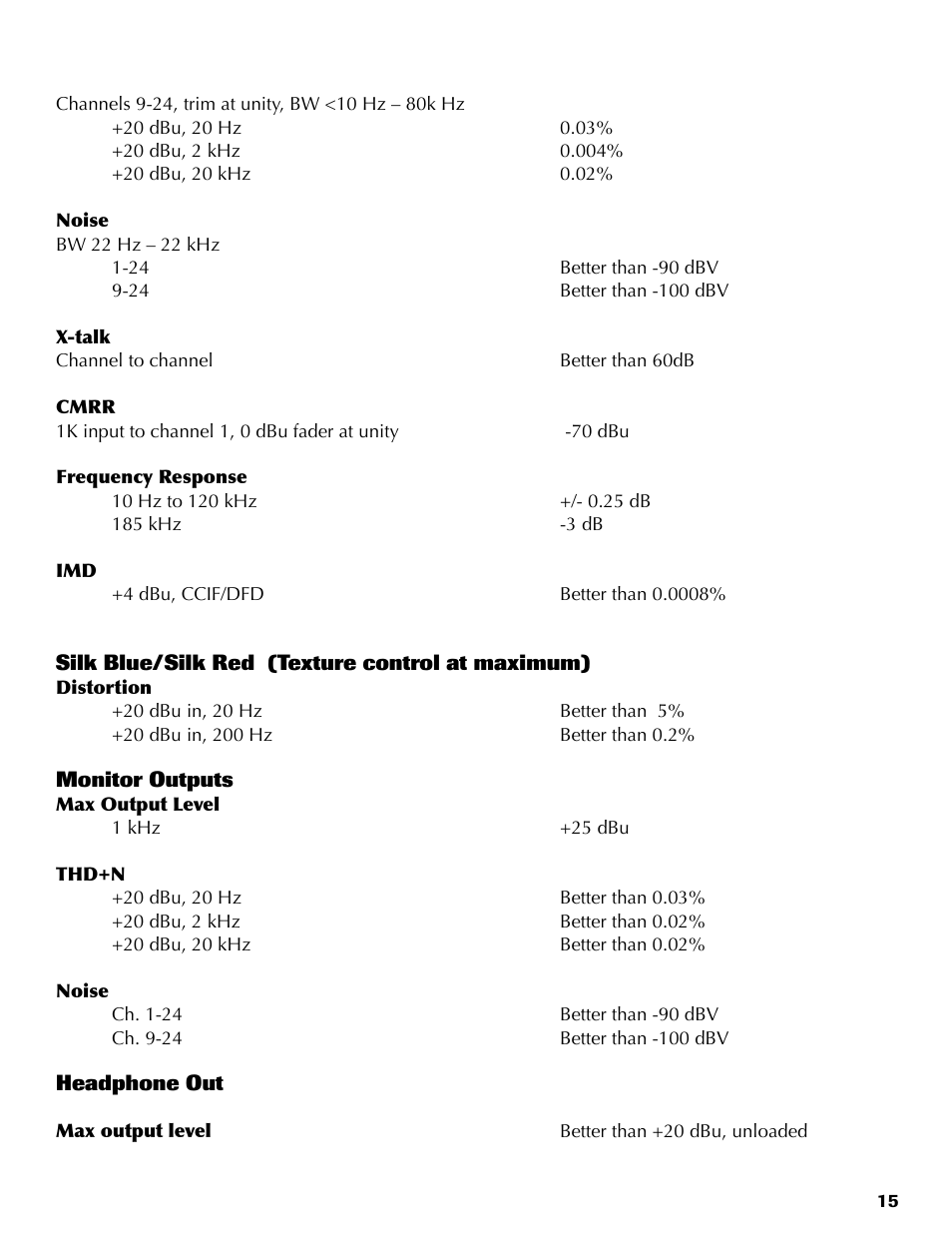 Rupert Neve 5060 Centerpiece: 24x2 Desktop Mixer User Manual | Page 15 / 16