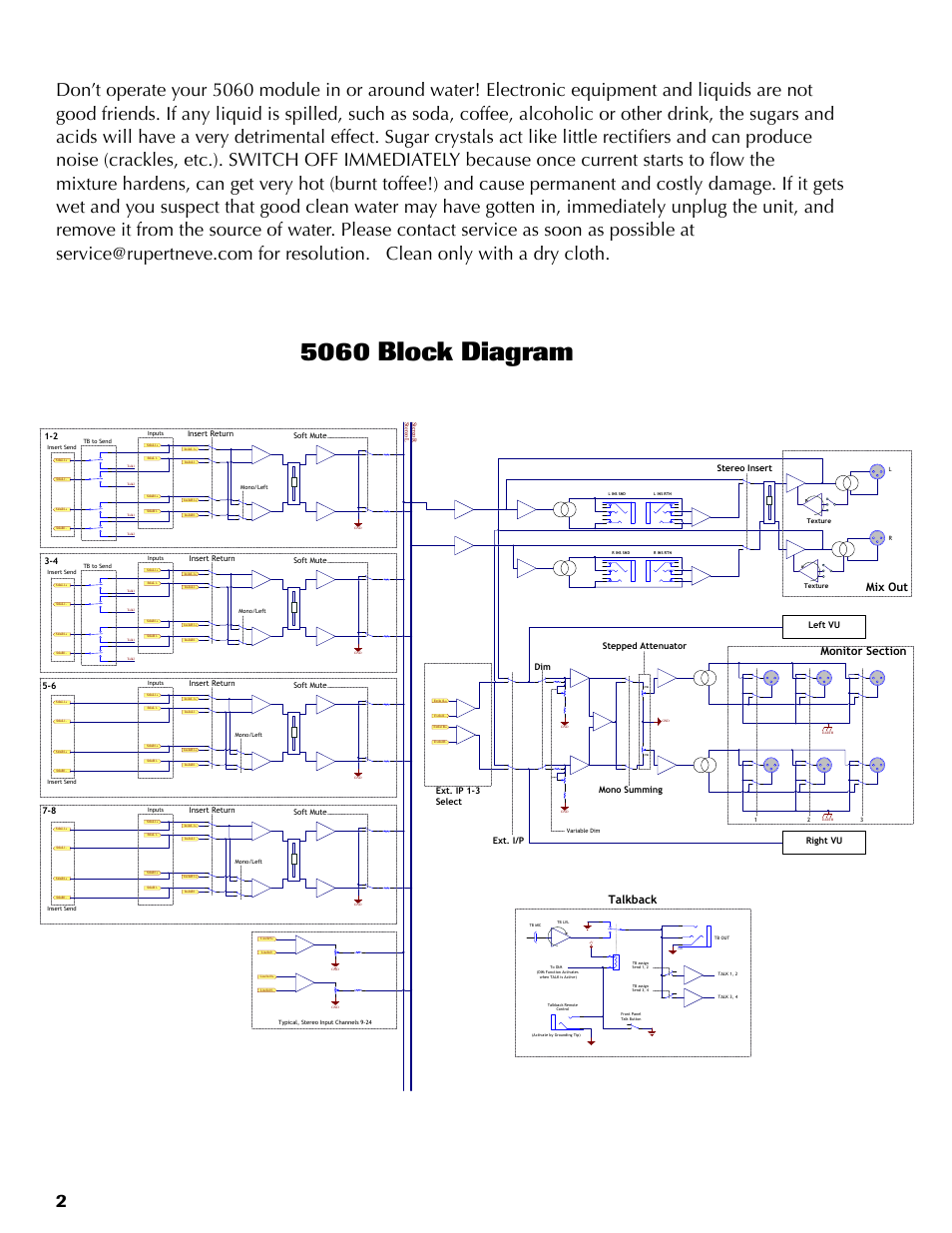 5060 block diagram, Dim ext. i/p, Stepped attenuator mono summing left vu | Stereo insert right vu, Ext. ip 1-3 select | Rupert Neve 5060 Centerpiece: 24x2 Desktop Mixer User Manual | Page 2 / 16