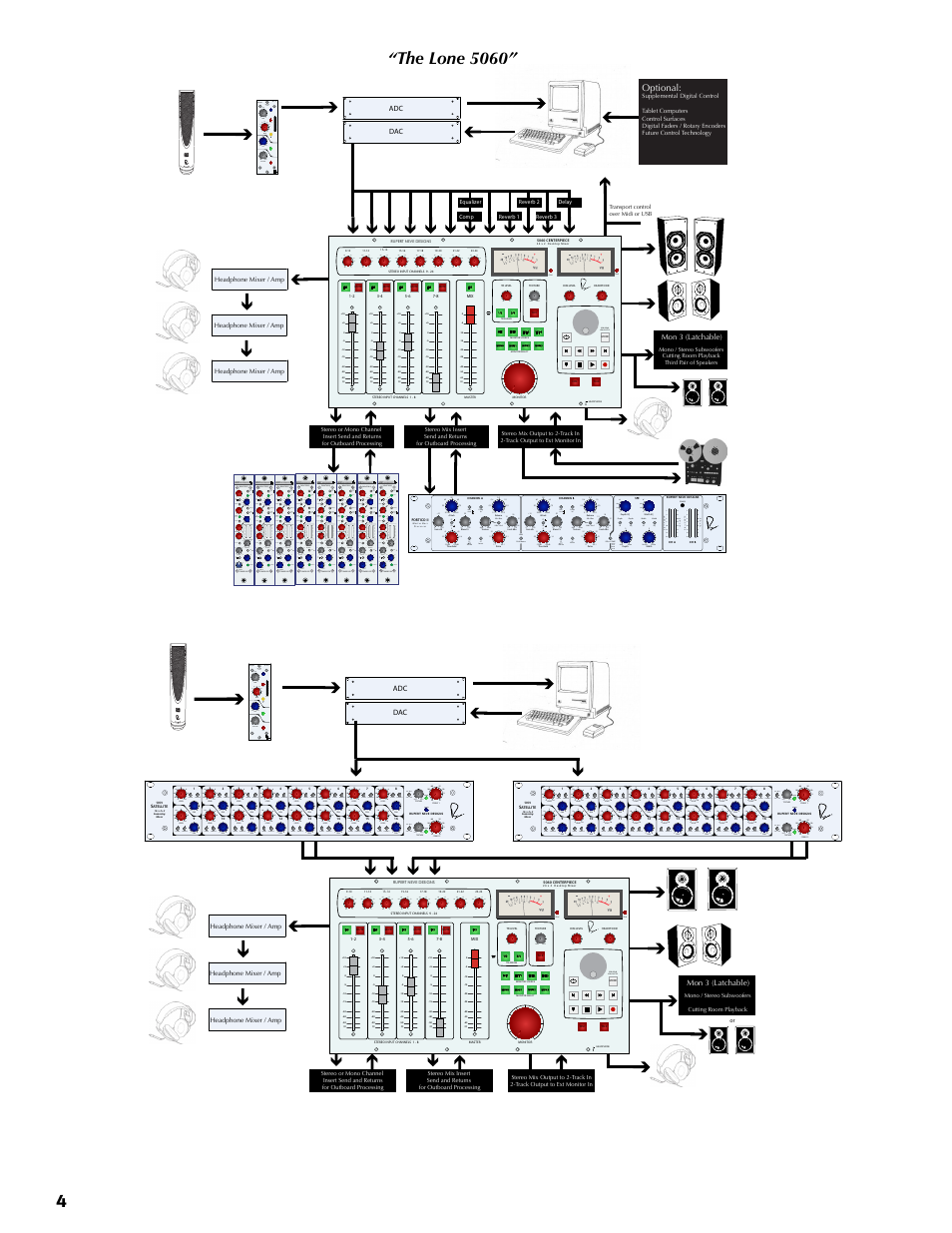 The lone 5060 | Rupert Neve 5060 Centerpiece: 24x2 Desktop Mixer User Manual | Page 4 / 16
