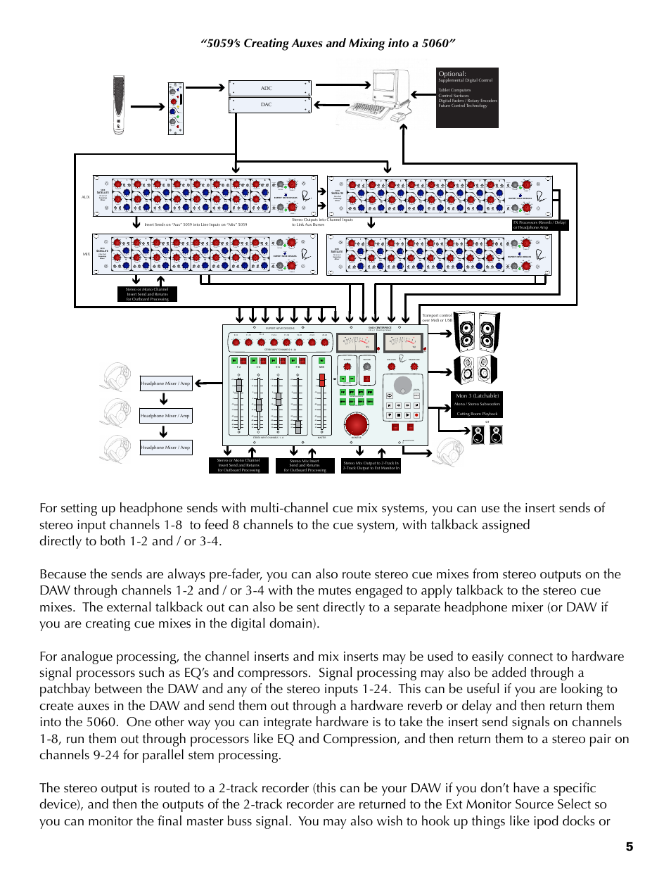 Rupert Neve 5060 Centerpiece: 24x2 Desktop Mixer User Manual | Page 5 / 16