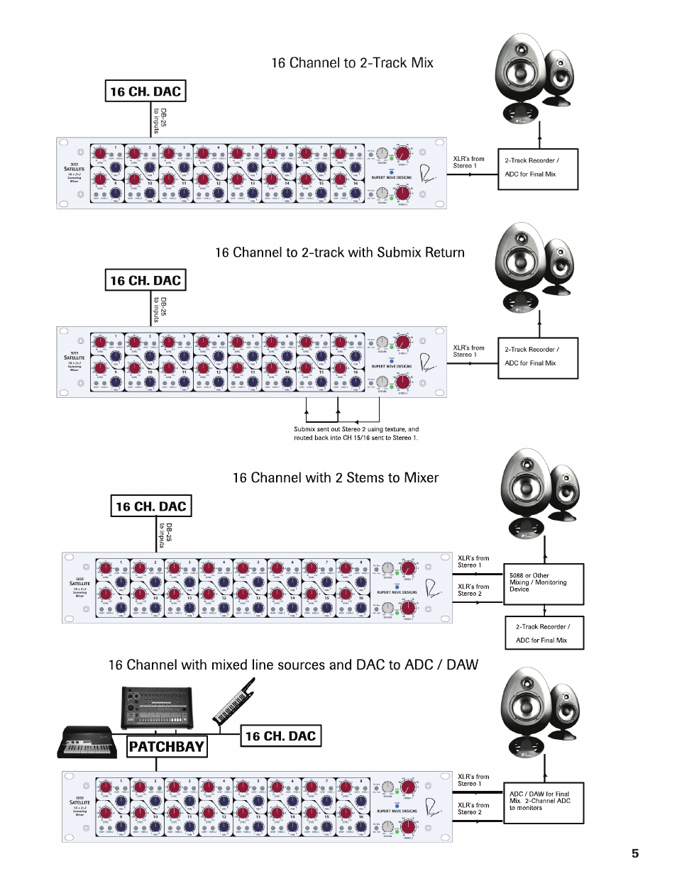 Rupert Neve Satellite 5059 16x2+2 Mixer User Manual | Page 5 / 16