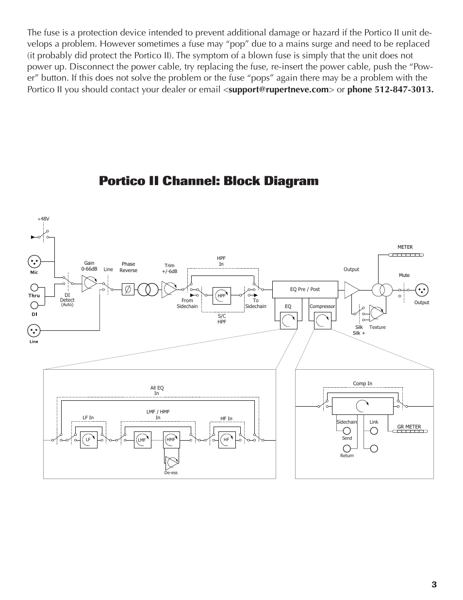 Portico ii channel strip, Portico ii channel: block diagram | Rupert Neve Portico II - Channel User Manual | Page 3 / 22