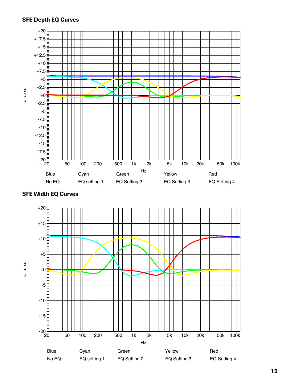 Rupert Neve Portico II - Master Buss Processor User Manual | Page 15 / 20
