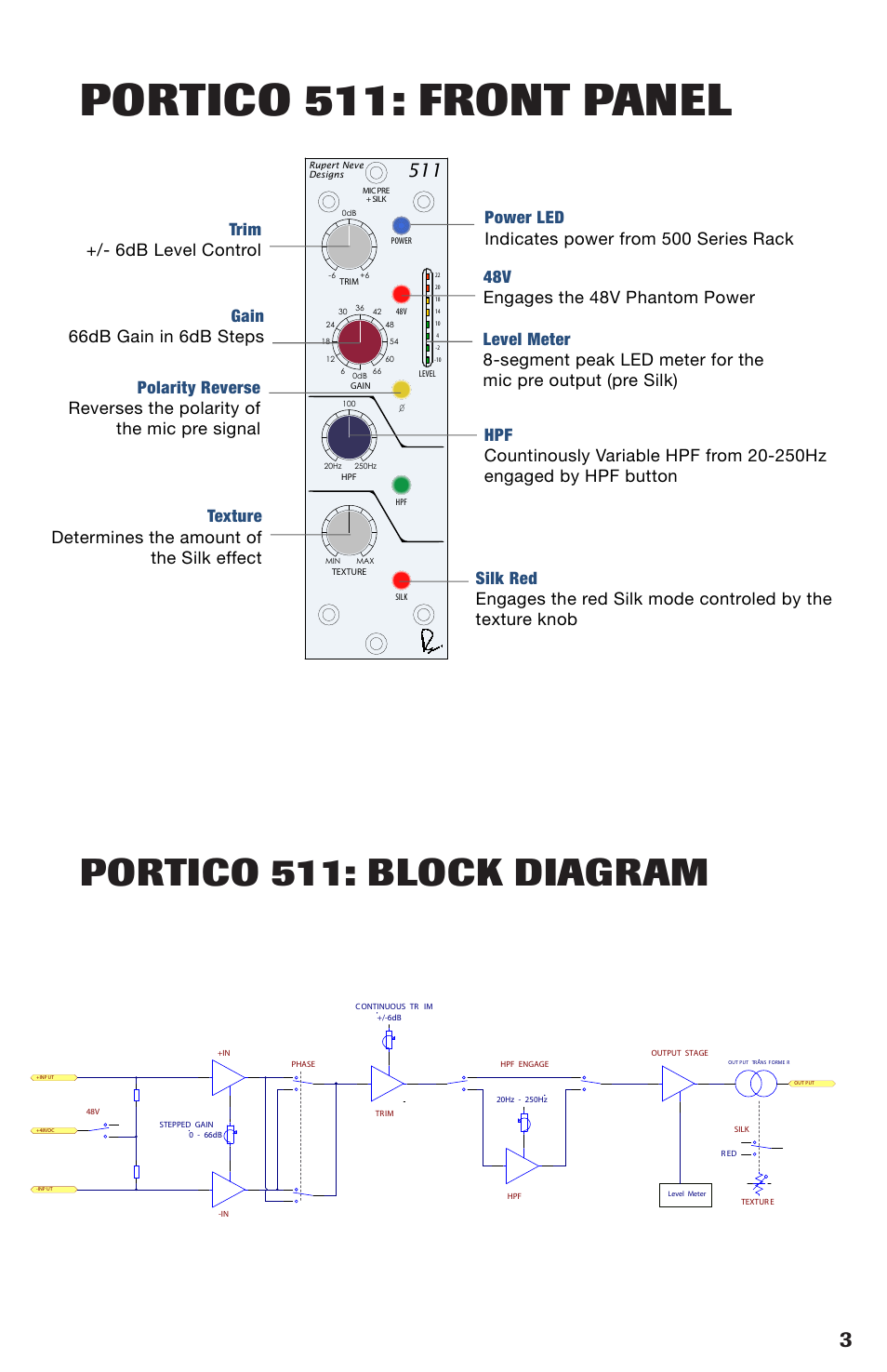 Portico 511: front panel, Portico 511: block diagram | Rupert Neve 511 - 500 Series Mic Pre with Silk User Manual | Page 3 / 10