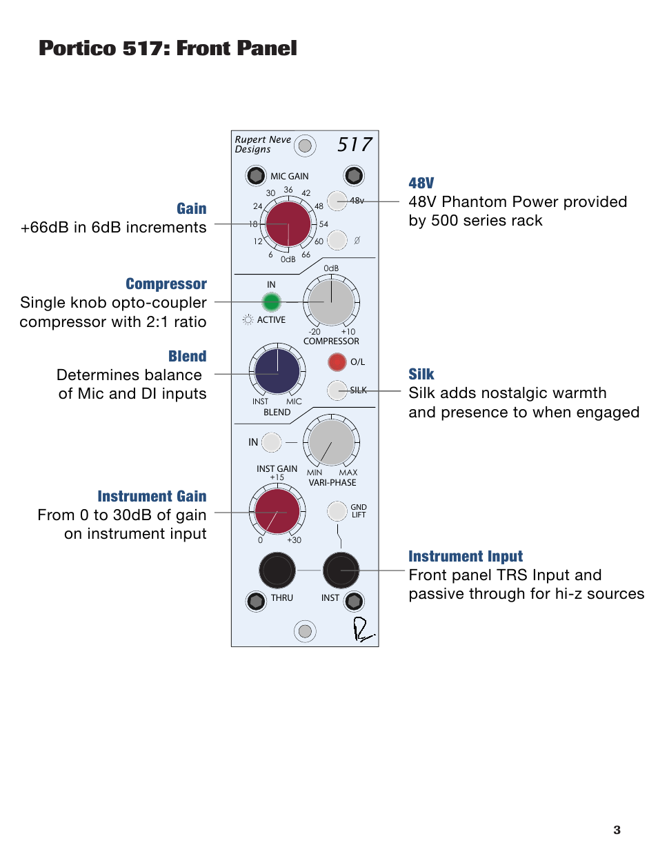 Portico 517: front panel, Portico 517: block diagram | Rupert Neve 517 - 500 series DI/Pre/Comp User Manual | Page 3 / 11