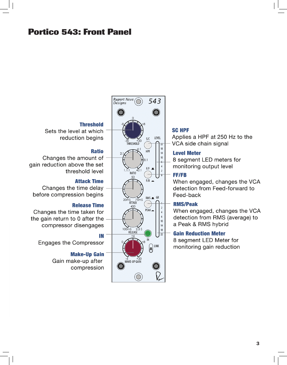 Portico 543: front panel | Rupert Neve 543 - 500 Series Mono Compressor-Limiter User Manual | Page 3 / 11