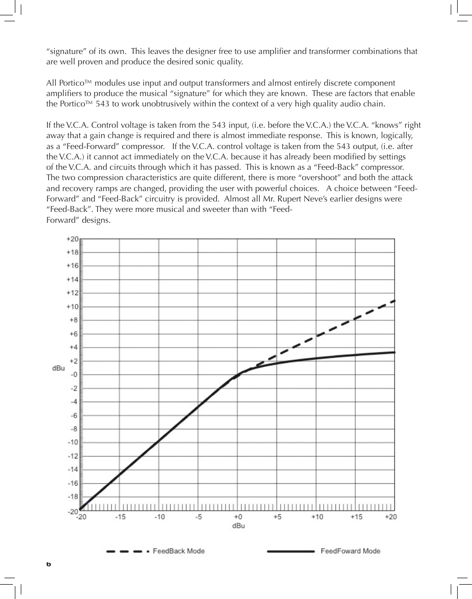 Rupert Neve 543 - 500 Series Mono Compressor-Limiter User Manual | Page 6 / 11