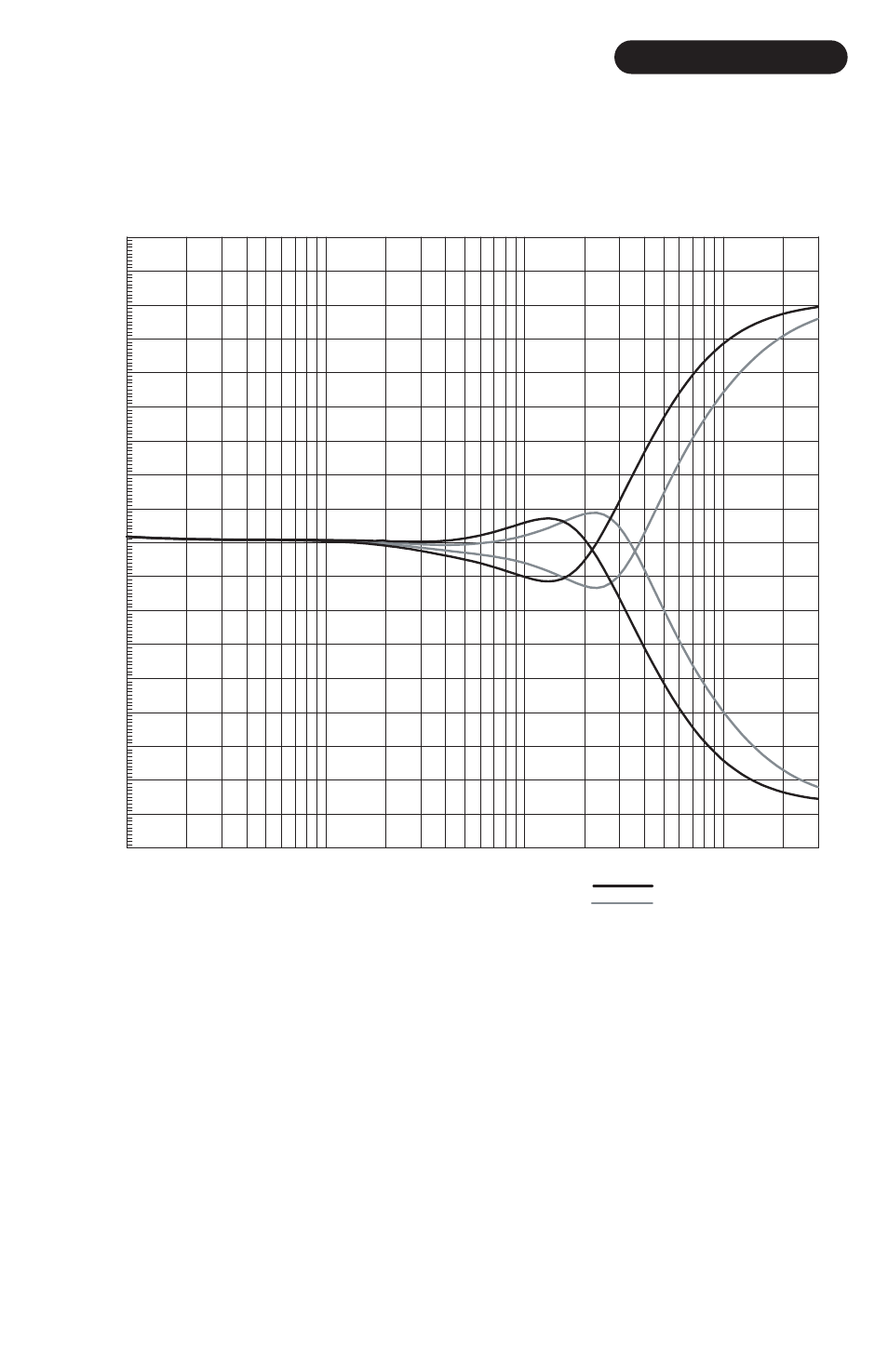 Rupert neve designs, 5032 mic pre/equalizer | Rupert Neve Portico 5032 - Mic Pre / EQ User Manual | Page 10 / 13