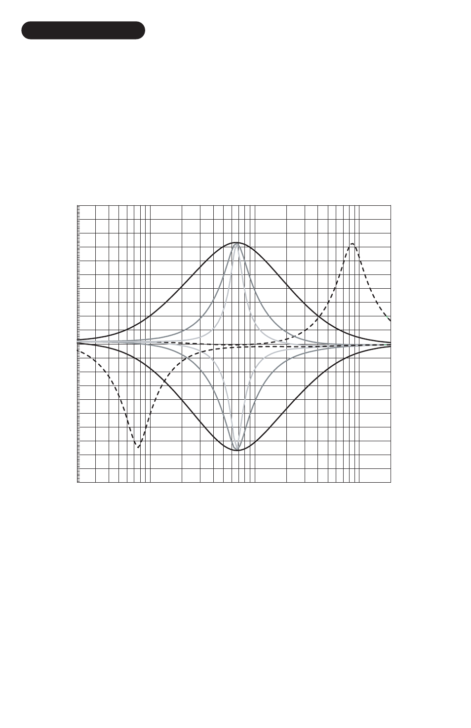 Rupert neve designs, 5032 mic pre/equalizer | Rupert Neve Portico 5032 - Mic Pre / EQ User Manual | Page 11 / 13