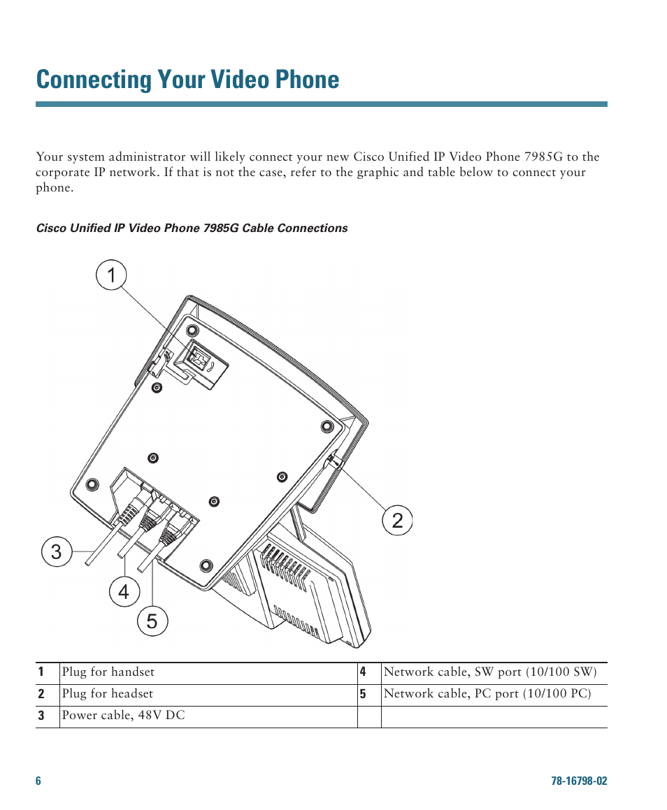 Connecting your video phone | Cisco 7985G User Manual | Page 12 / 64