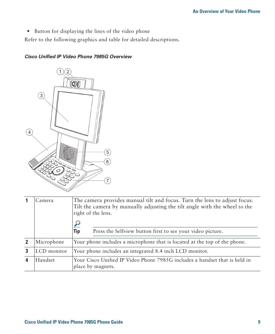 Cisco 7985G User Manual | Page 15 / 64