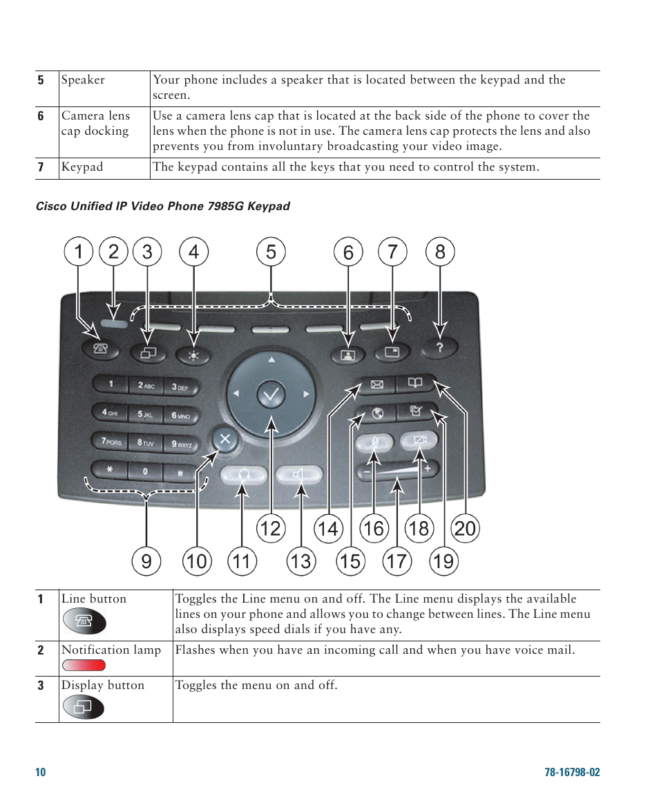 Cisco 7985G User Manual | Page 16 / 64